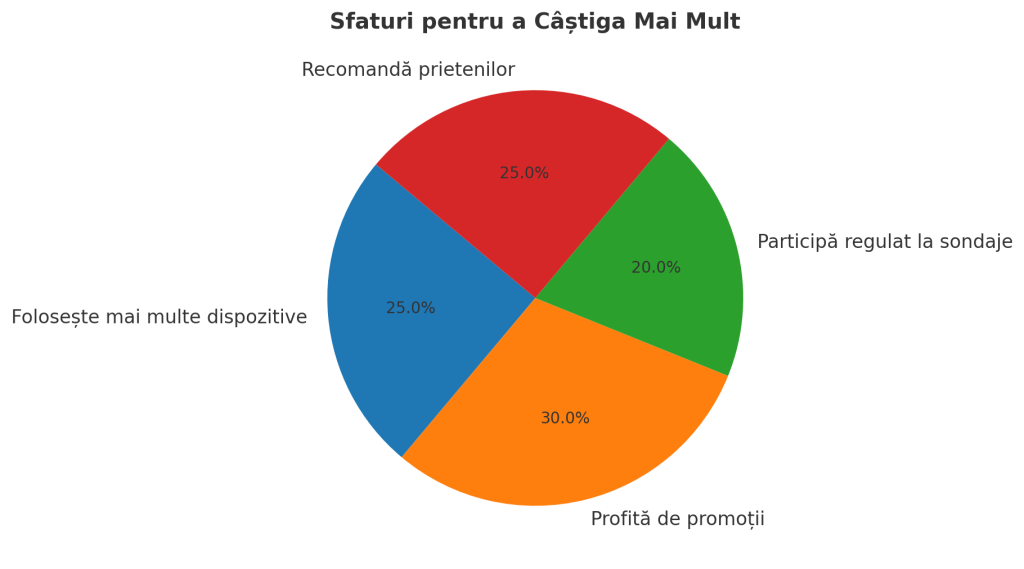 Sfaturi pt a Câștiga Mai Mult pe telefon